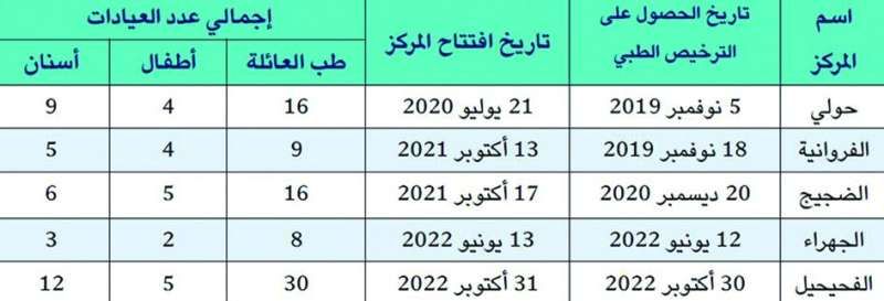 عرب: «ضمان»... مشروع تنموي ينتظر تعاوناً حكومياً