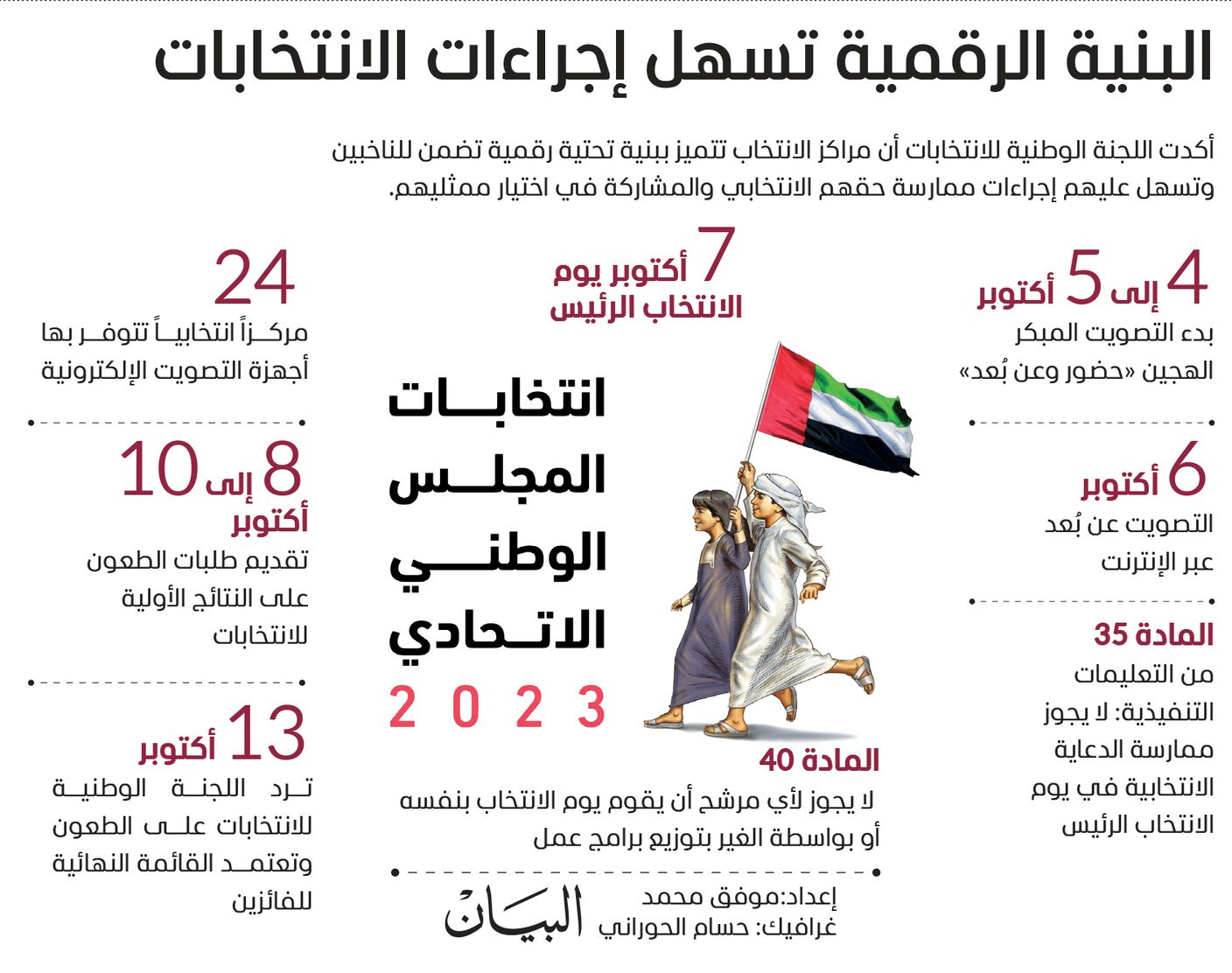 انطلاق التصويت المبكر في انتخابات المجلس الوطني غداً