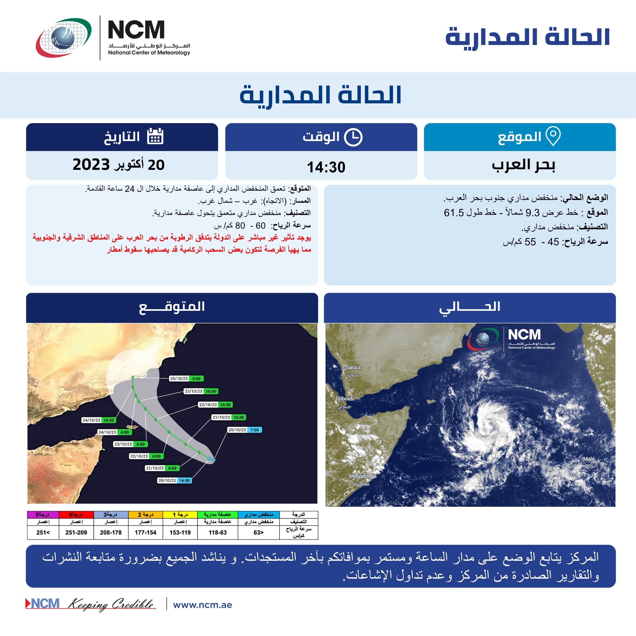 المركز الوطني للأرصاد يصدر بياناً بشأن منخفض جوي متمركز جنوب بحر العرب