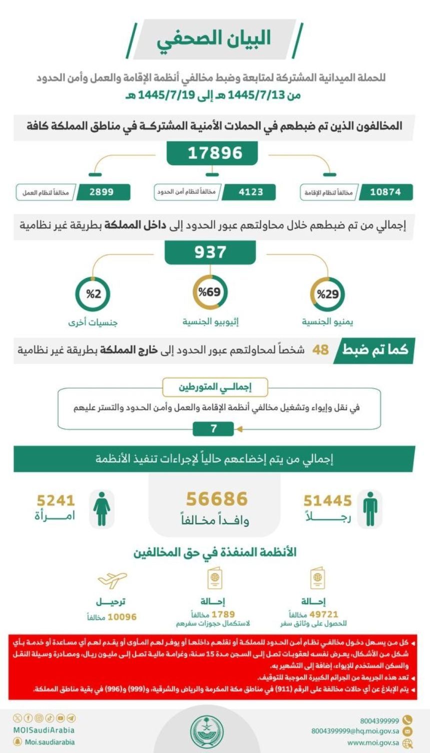 عاجل: الداخلية السعودية تنفذ حملة كبيرة وغير مسبوقة وتعلن البدء بترحيل أبناء هذه الجنسية