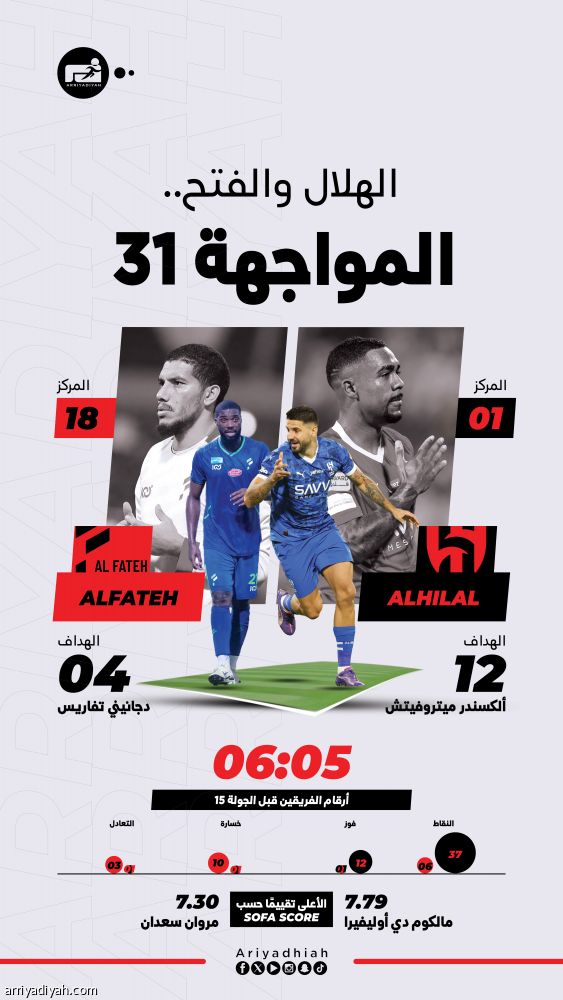 الهلال يتسلح بالتاريخ أمام الفتح