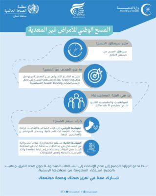 إطلاق حملة المسح الوطني للأمراض غير المعدية في كافة المحافظات