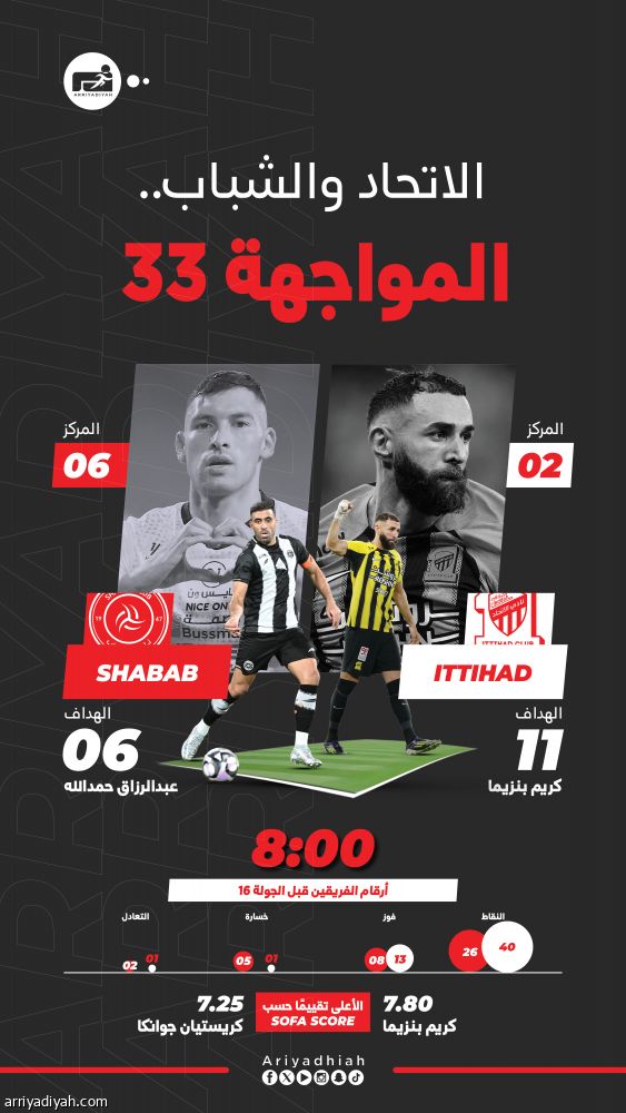 الاتحاد والشباب.. تأكيد التفوق أو معادلة الانتصارات