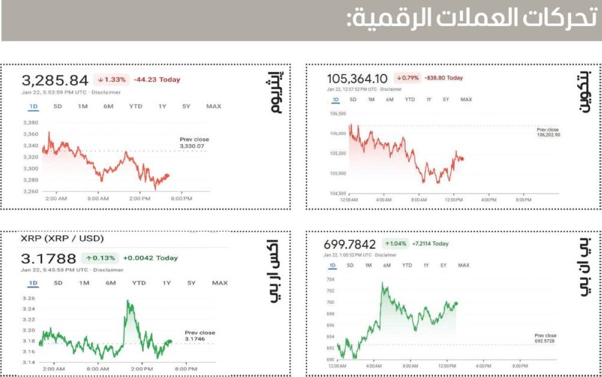 «مايكروستراتيجي» تشتري 11 ألف «بتكوين»