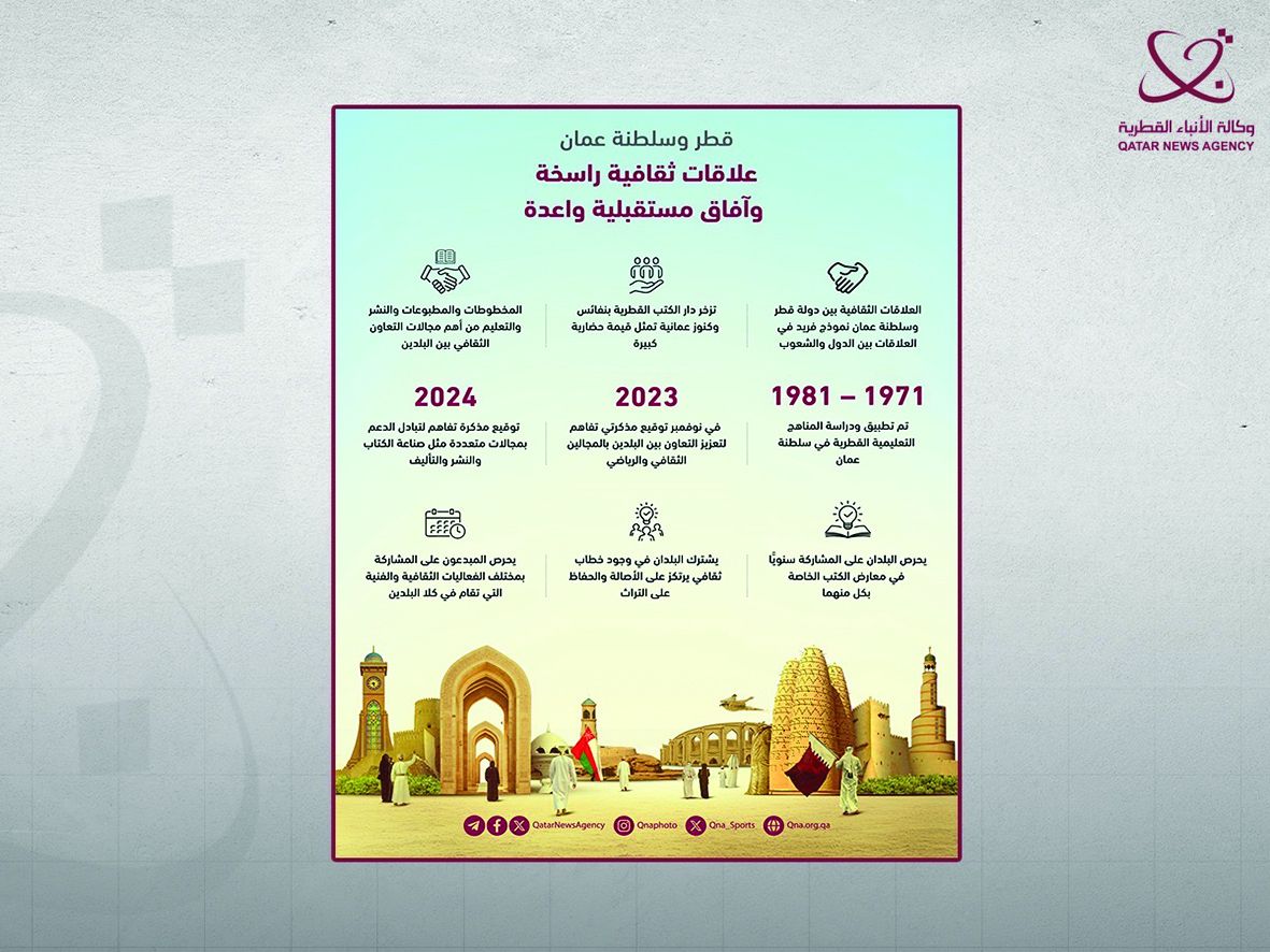 العلاقات الثقافية بين البلدين.. آفاق مستقبلية واعدة