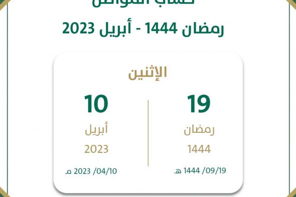 قيمة راتب حساب المواطن الجديد في شهر رمضان بعد توقف الدعم الإضافي في السعودية