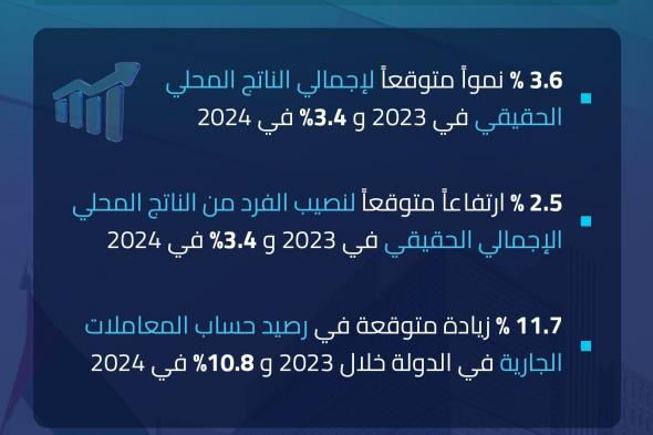 البنك الدولي يتوقع نمو اقتصاد الإمارات 3.6% في 2023