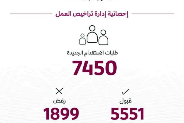 «العمل» توافق على 5551 طلب استقدام