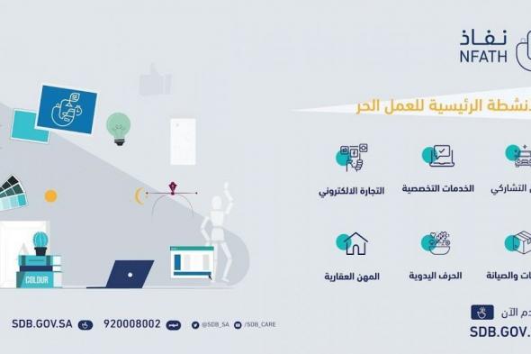 للمقيمين في السعودية: بنك التنمية يقدم تمويل العمل الحر بمبالغ كبيرة وهذه هي طريقة حساب قيمة التمويل