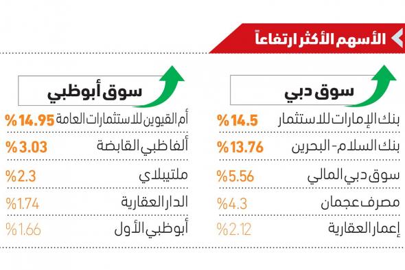 سوق دبي لأعلى مستوى في عام