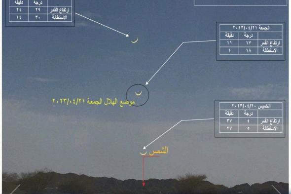 الشؤون الفلكية .. تقرير عن هلال شوال 1444 هـ