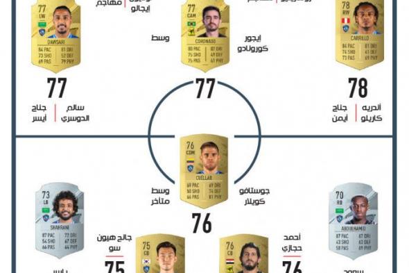 كلاسيكو FIFA 23