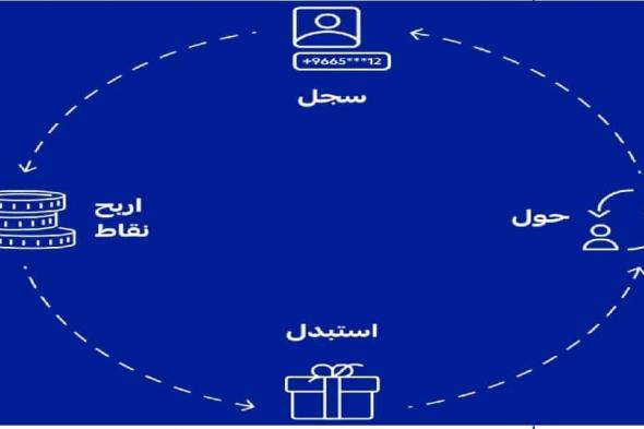 بطريقة سهلة .. يمكنك إستبدال نقاط مكافأة الراجحي بالريال السعودي باتباع هذه الخطوات