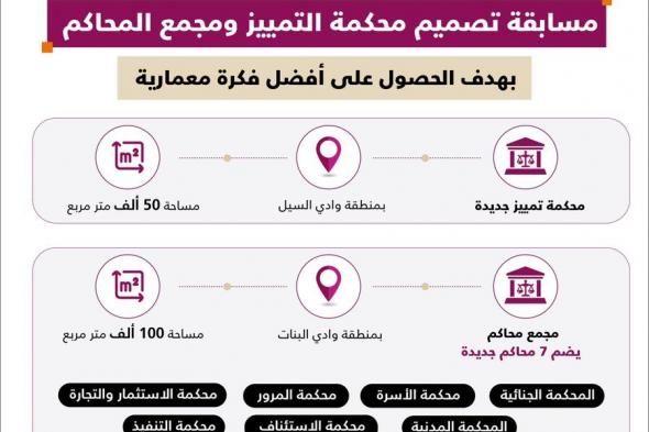 "أشغال" تطلق مسابقة لتصميم معماري لمقرات المحاكم الدائمة