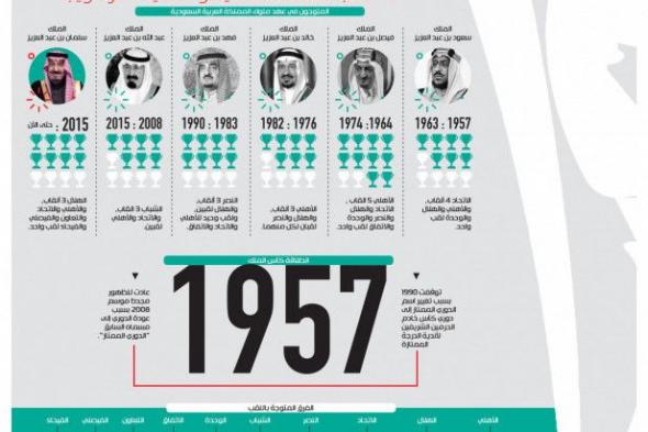 كأس الملوك.. 66 عاما شهدت ظهور 10 أبطال