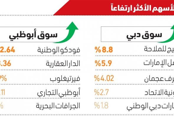 «الخليج للملاحة» و«إعمار العقارية» يستحوذان على 45.9 ٪ من سيولة سوق دبي