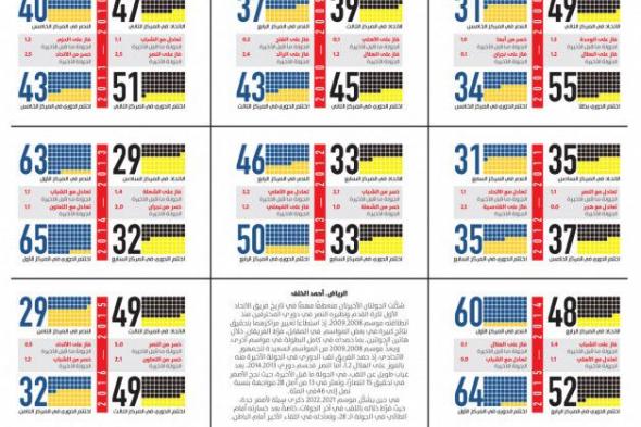 الجولتان الأخيرتان.. حصاد وتفريط