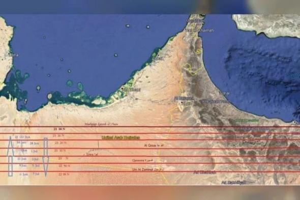 "الإمارات للفلك": انعدام ظل الظهيرة خلال الفترة المقبلة في المناطق الجنوبية من الدولة