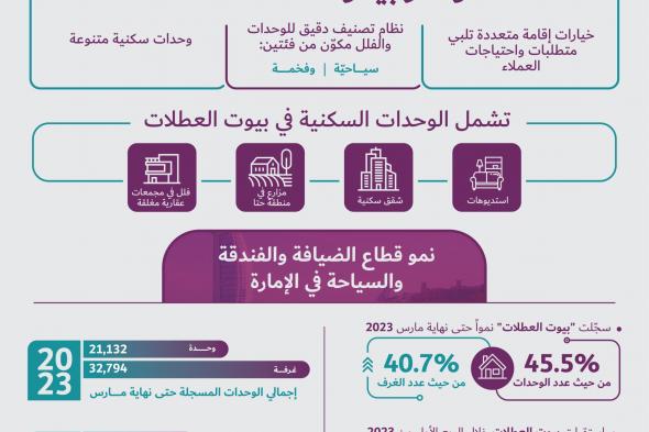 "دبي للاقتصاد والسياحة" تعزّز حوكمة "بيوت العطلات" وتعتمد مبادرة "رمز الاستجابة السريعة QR" لضمان الشفافيّة وترسّيخ الثقة