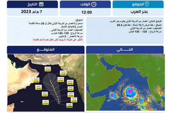 "الوطني للأرصاد" يكشف آخر تطورات الإعصار "بيبرجوي" وتأثيره على الدولة