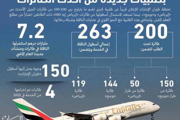 «طيران الإمارات» تستعد لشراء 150 طائرة