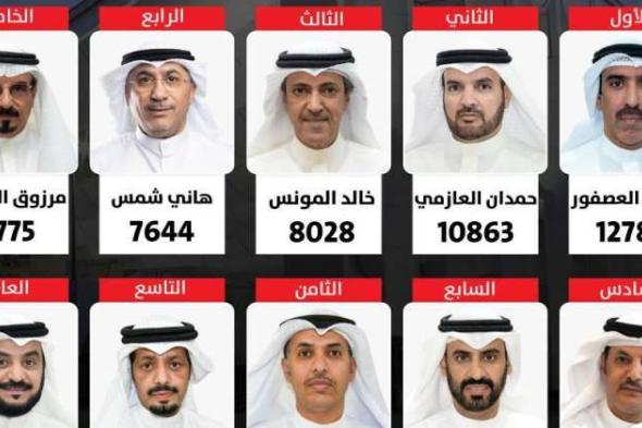 نتائج انتخابات الدائرة الخامسة والسير الذاتية للفائزين