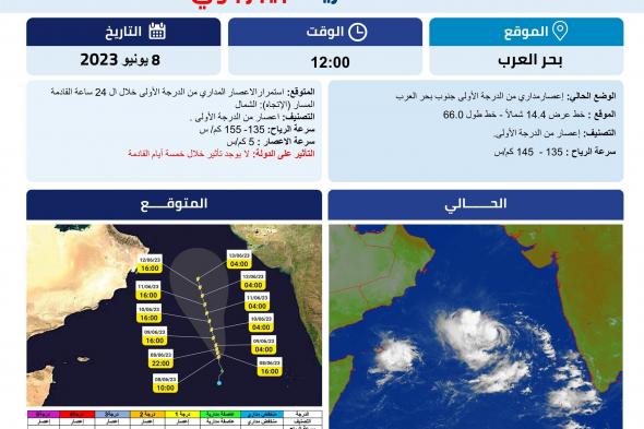 "الوطني للأرصاد": استمرار قوة الإعصار "بيبرجوي" من الدرجة الأولى خلال الساعات الـ 24 المقبلة