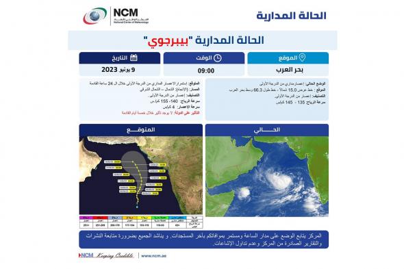 الأرصاد: استمرار قوة الإعصار «بيبرجوي» من الدرجة الأولى في بحر العرب