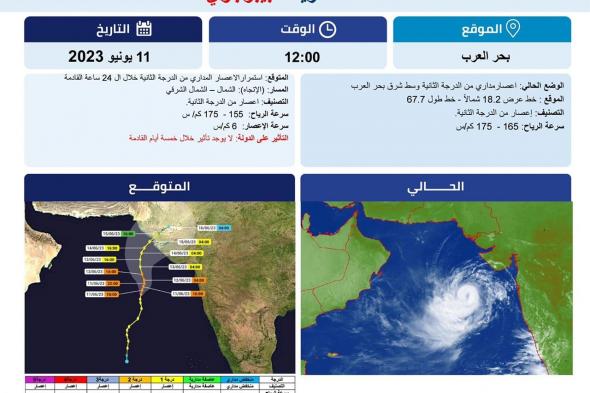 "بيبرجوي" يتحول لإعصار من الدرجة الثانية ولا تأثير له على الدولة