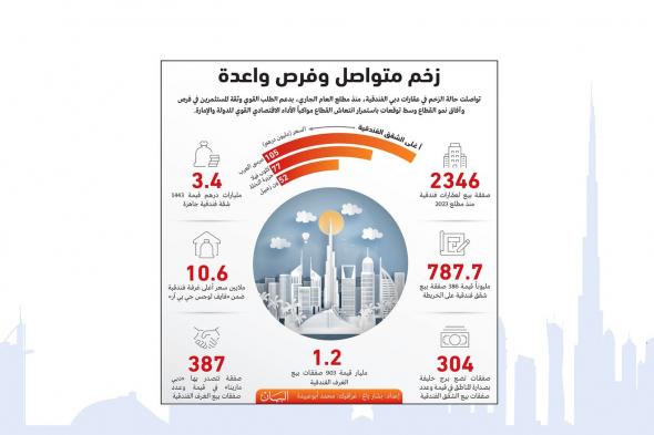 4.6 مليارات مبيعات عقارات دبي الفندقية 2023