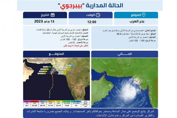 الأرصاد يصدر آخر تحديث للإعصار "بيبرجوي"