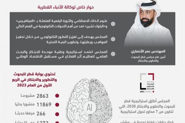 الأنصاري: حزمة برامج جديدة لدعم الابتكار بالقطاع الخاص