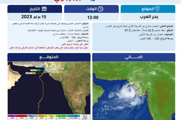 لا تأثير على الإمارات.. الأرصاد يصدر آخر تحديث للإعصار "بيبرجوي"