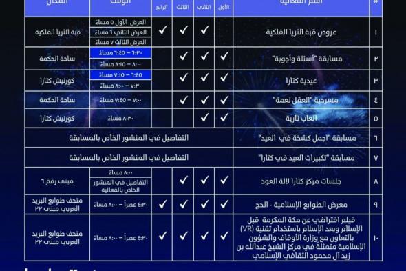 فعاليات مثيرة تنتظر زوار كتارا في «الأضحي»