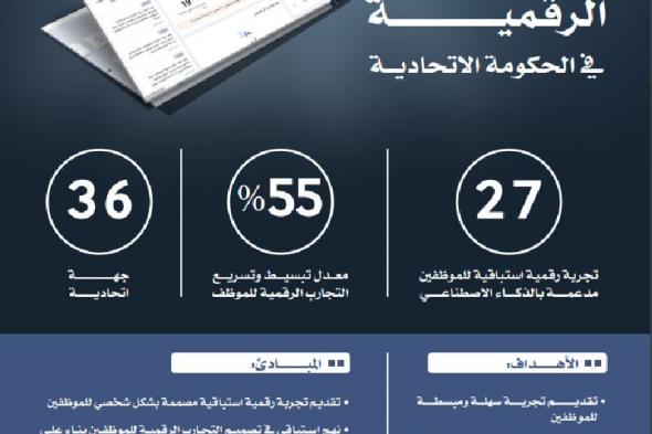 "الموارد البشرية" تطلق المرحلة الأولى لمشروع تجربة الموظف الرقمية في الحكومة الاتحادية