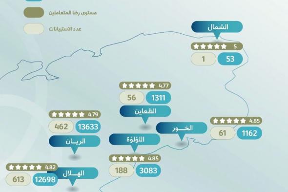 35917 معاملة في مراكز الخدمات الحكومية في يوليو