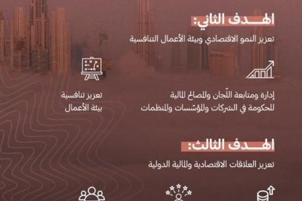 وزارة المالية تعلن عن الأهداف الرئيسية لخطتها الاستراتيجية 2023 – 2026