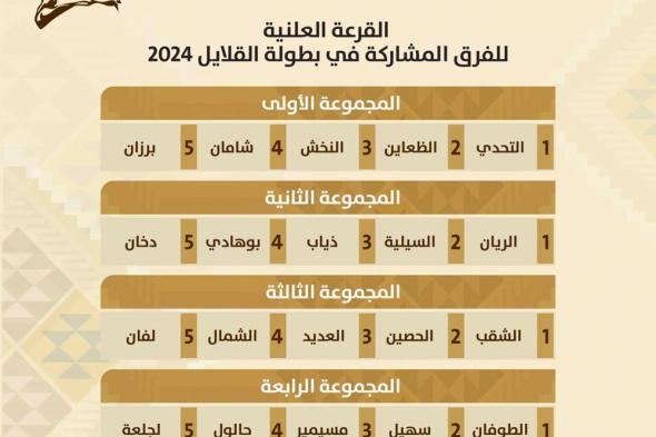 القرعة تحسم المنافسة بين 20 فريقاً في «القلايل 2024»