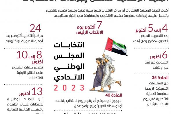 انطلاق التصويت المبكر في انتخابات المجلس الوطني غداً