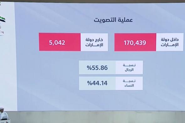 44.14 % نسبة مشاركة النساء في عملية التصويت بانتخابات المجلس الوطني الاتحادي