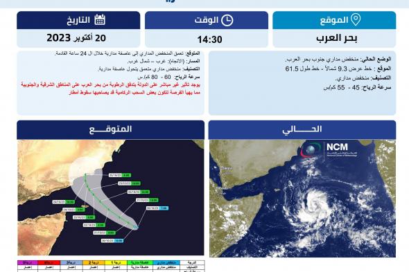 المركز الوطني للأرصاد يصدر بياناً بشأن منخفض جوي متمركز جنوب بحر العرب