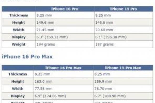 آيفون 16 سيأتي بأحجام مختلفة