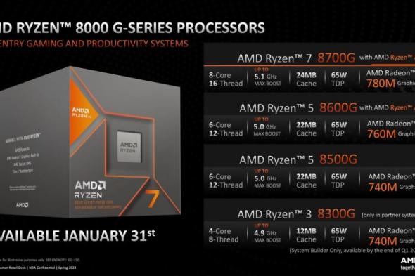 AMD تطلق معالجات APU الجديدة رايزن 8000G