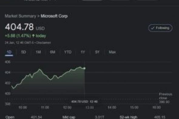 بعد أبل.. قيمة مايكروسوفت تتخطى الـ 3 تريليون دولار