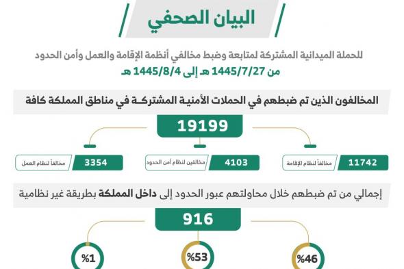 عاجل: الداخلية السعودية تعلن ترحيل عشرات الآلاف من أبناء هذه الجنسية قبل رمضان.. هل أنت منهم؟