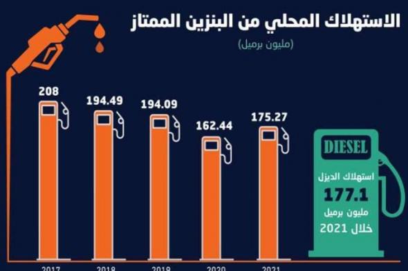 بشرى سارة للسعوديين .. وزارة الطاقة⁩: لا تغيير في أسعار الوقود بعد تغيير الأنواع