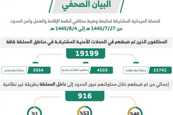 الداخلية السعودية تعلن ترحيل عشرات الآلاف من أبناء هذه الجنسية قبل هذا المزع.. هل أنت منهم؟