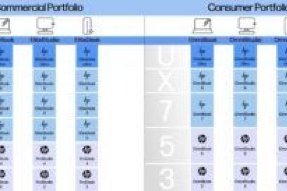 اتش بي تبدأ مرحلة جديدة من أجهزة اللاب توب لعصر الذكاء الاصطناعي