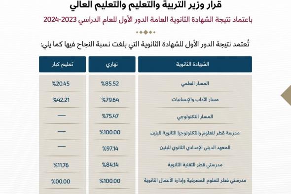 أوائل الثانوية لـ «العرب»: دعم الأهل والمدرسة أكبر حافز للتفـوق