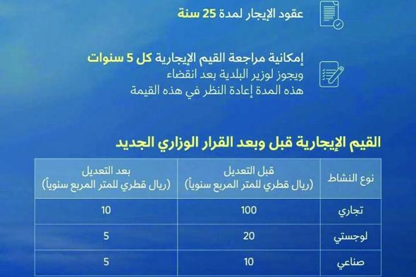 مختصون: تخفيض إيجارات «أراضي الصناعية» يضبط الأسعار